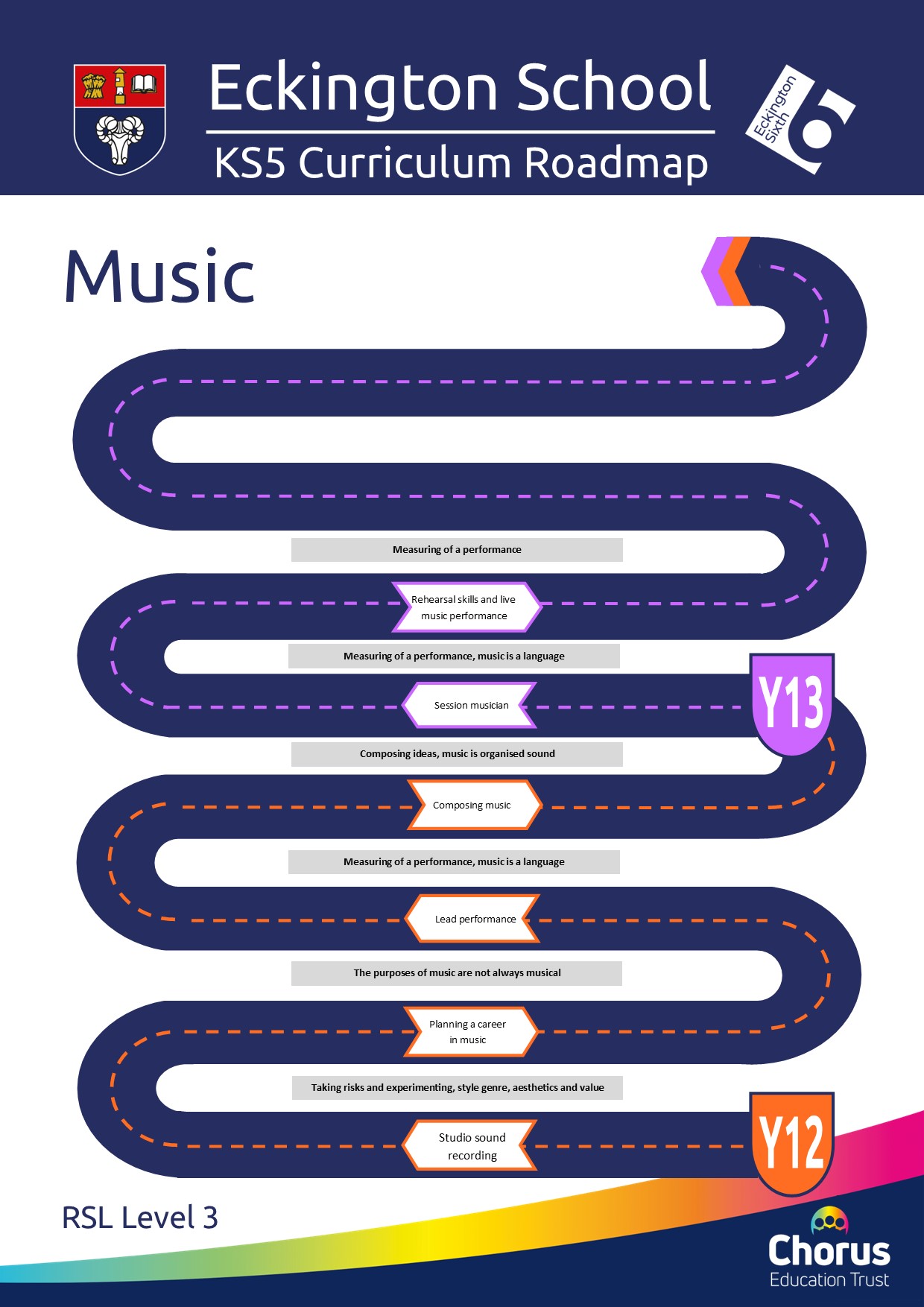 KS5 Music Practitioners Curriculum Roadmap