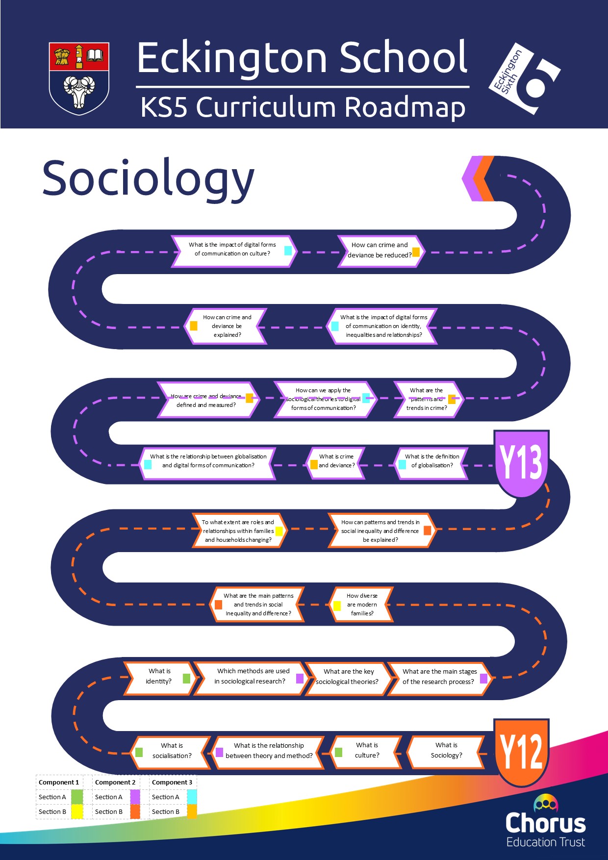 KS5 Sociology Curriculum Roadmap