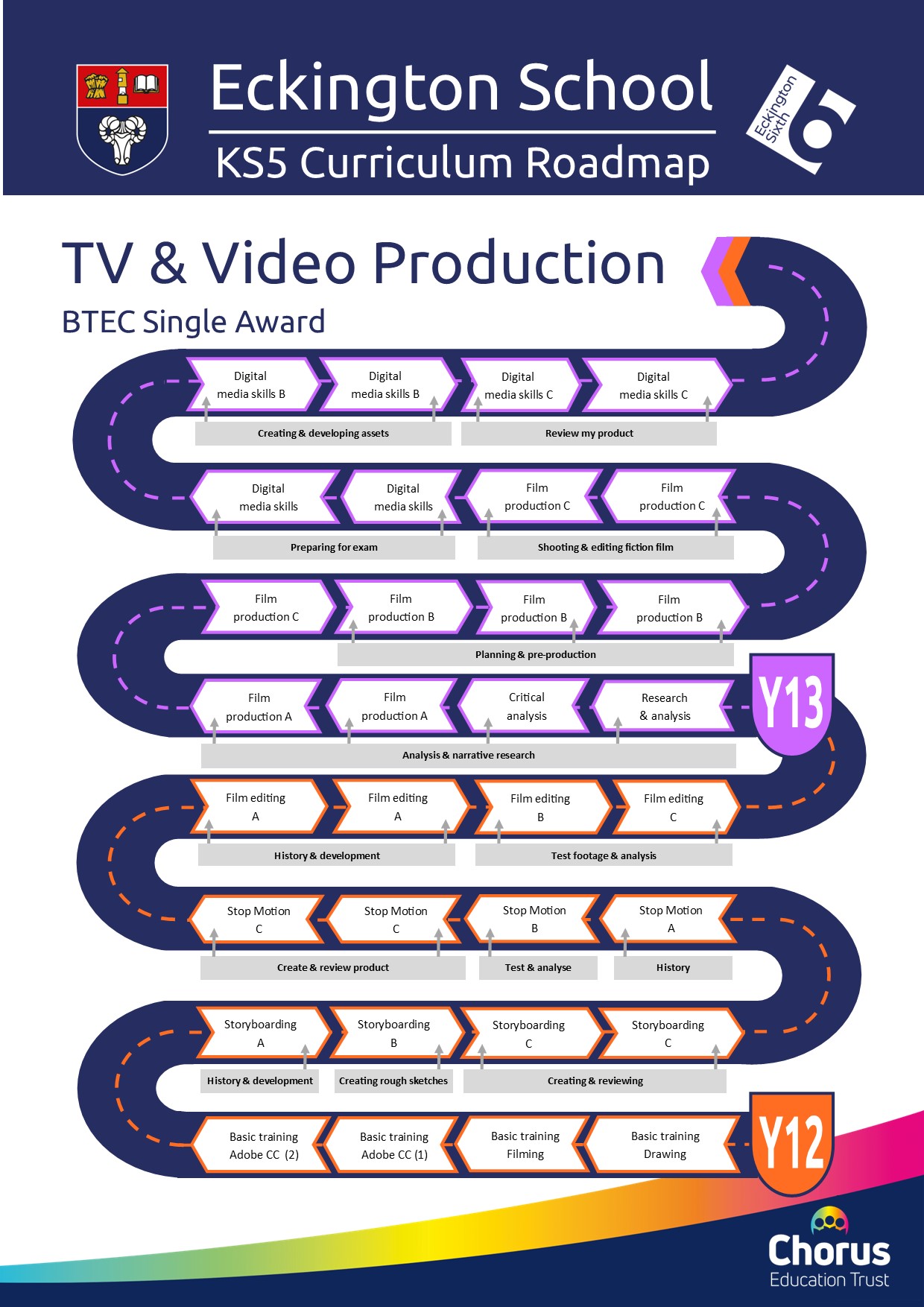 Key stage 5 creative digital media curriculum roadmap