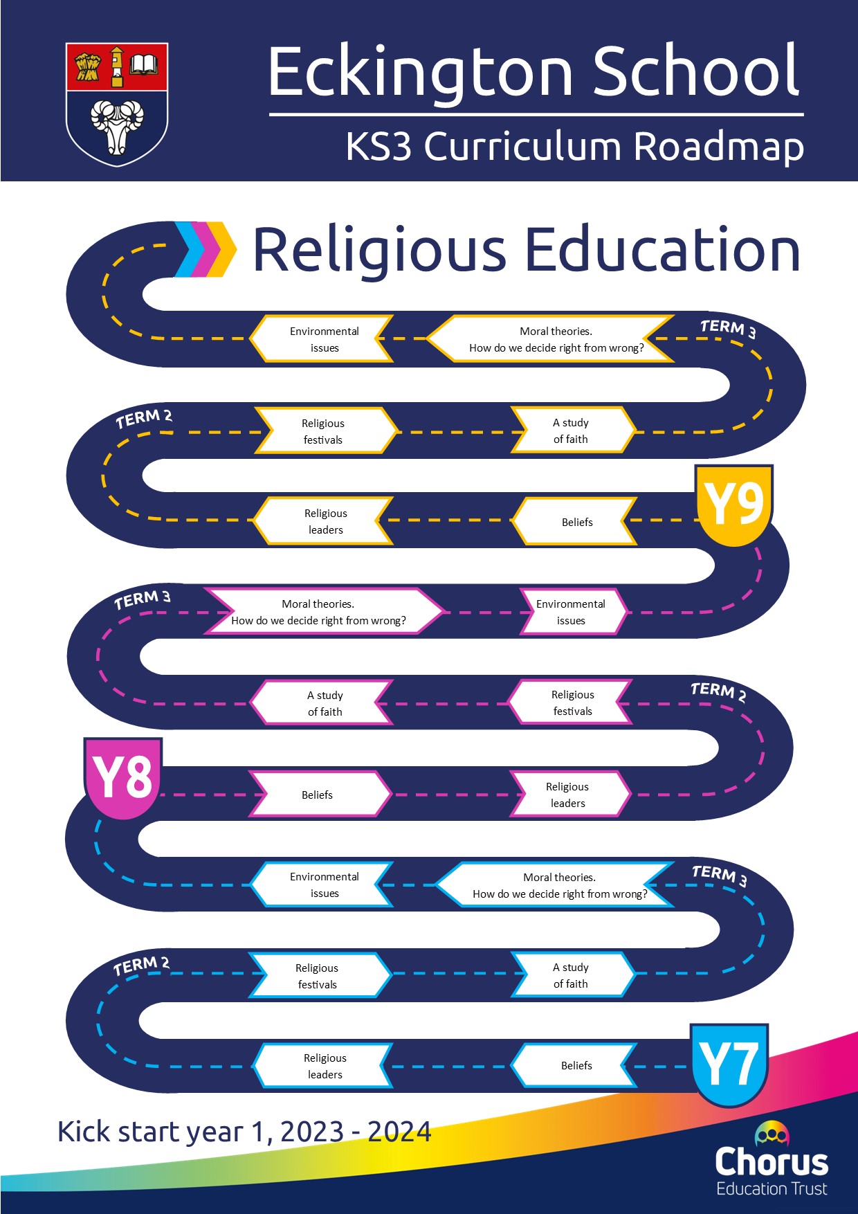 Key stage 3 RE year 1 curriculum roadmap