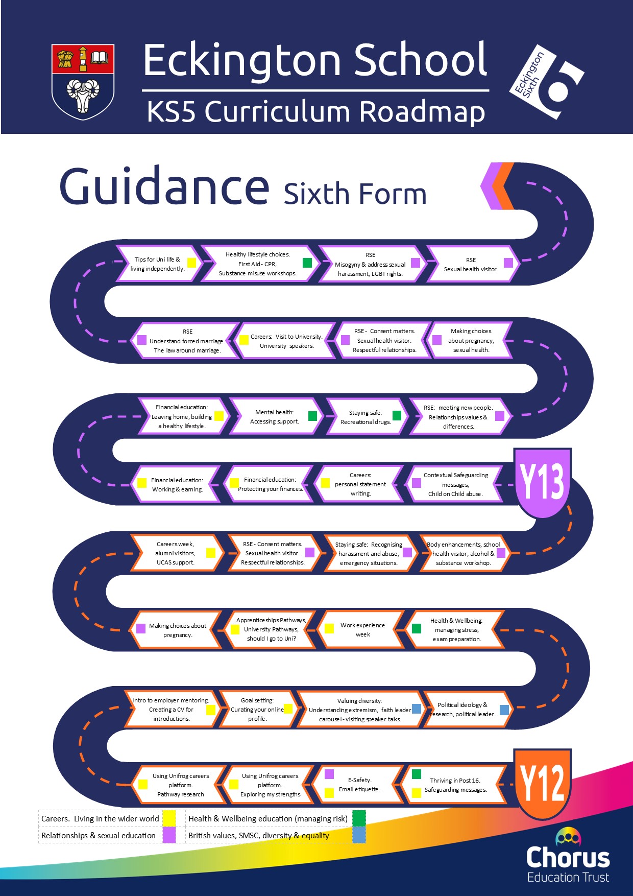 Curriculum roadmap for guidance