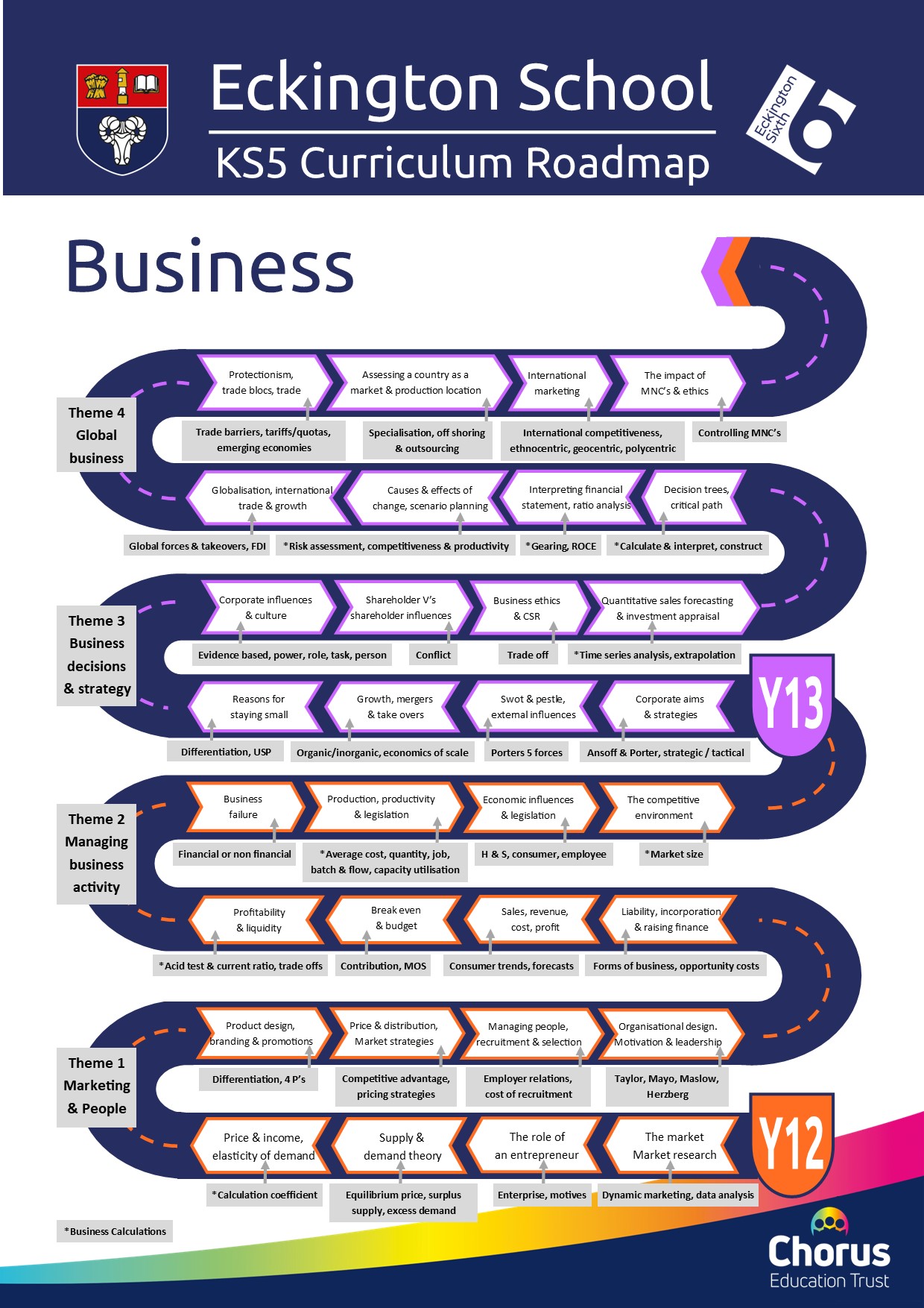 Key stage 5 business curriculum roadmap