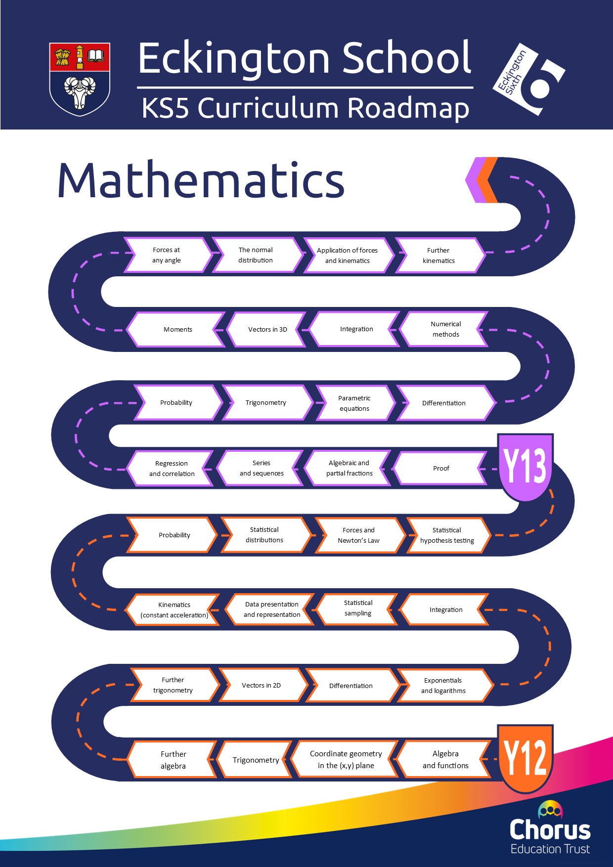 Key stage 5 maths curriculum roadmap