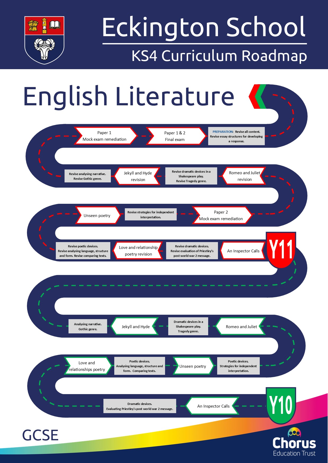 KS4 English Lit Curriculum Roadmap