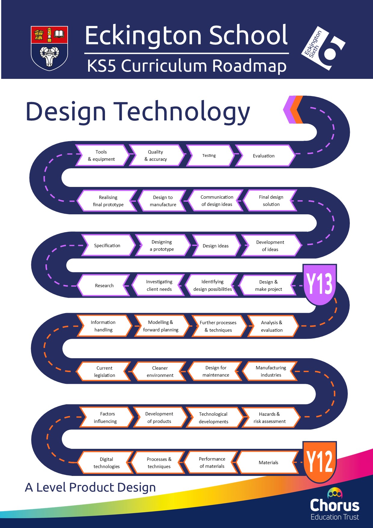 KS5 Product Design Curriculum Roadmap