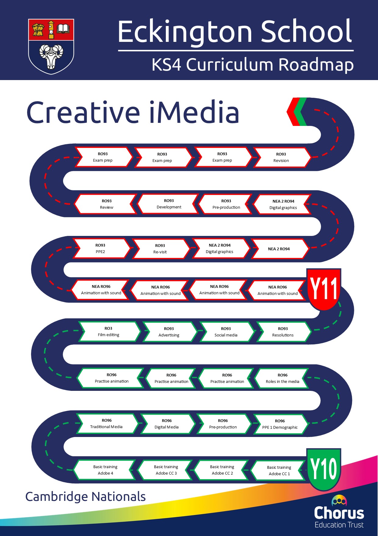 KS4 iMedia Curriculum Roadmap