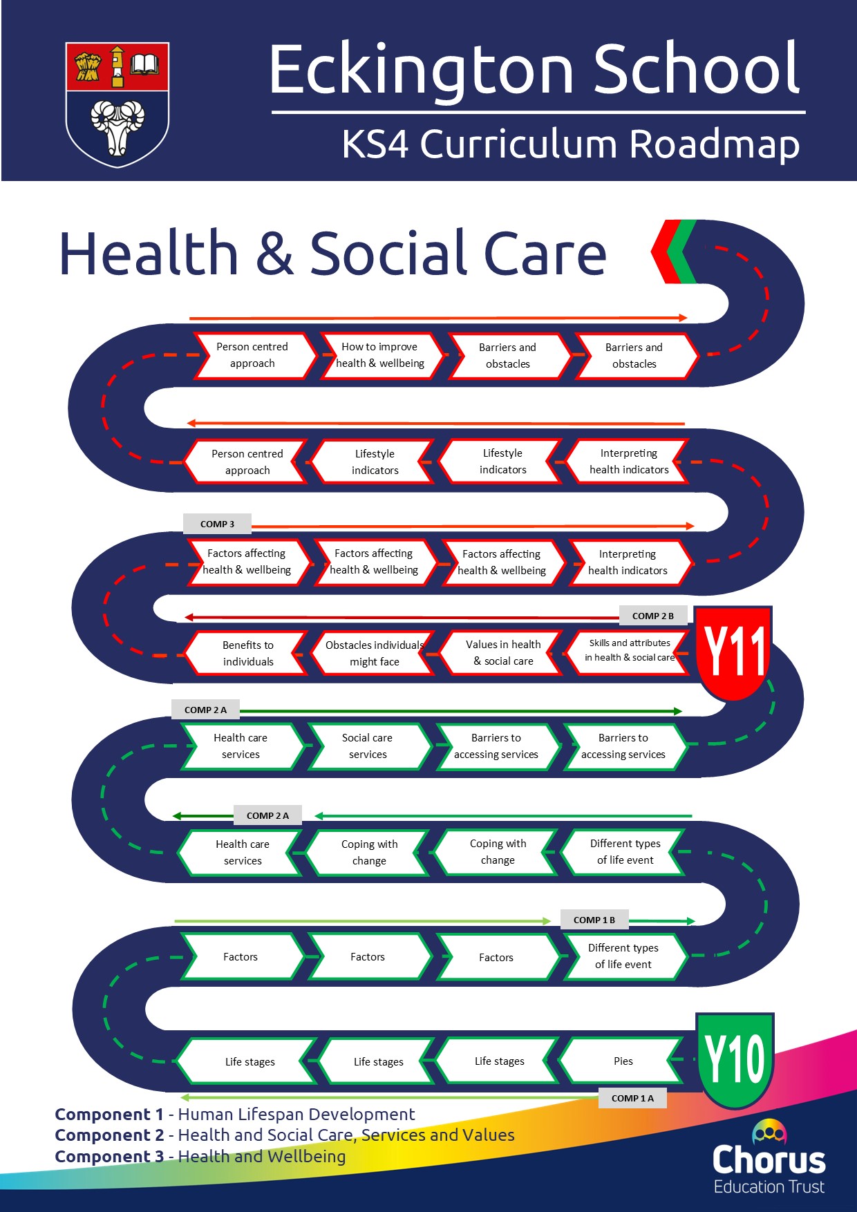 KS4 Health and Social Care Curriculum Roadmap