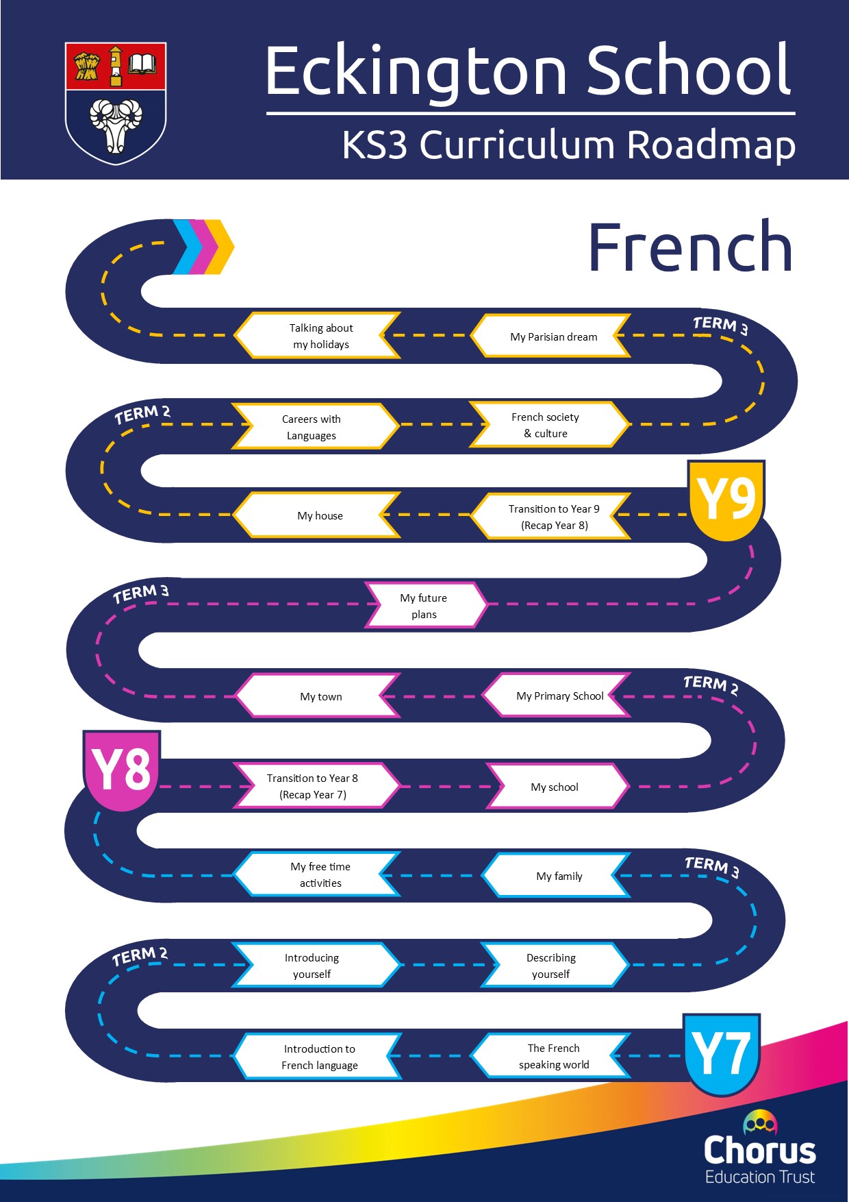 KS3 French Curriculum Roadmap