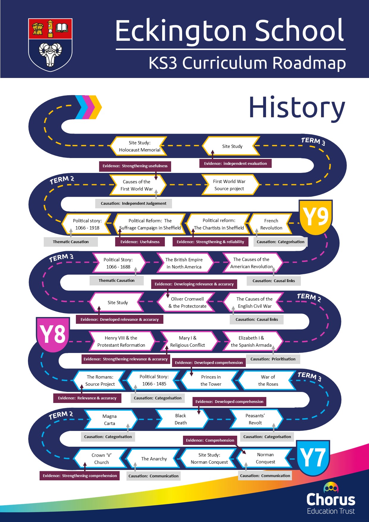 KS3 History Curriculum Roadmap