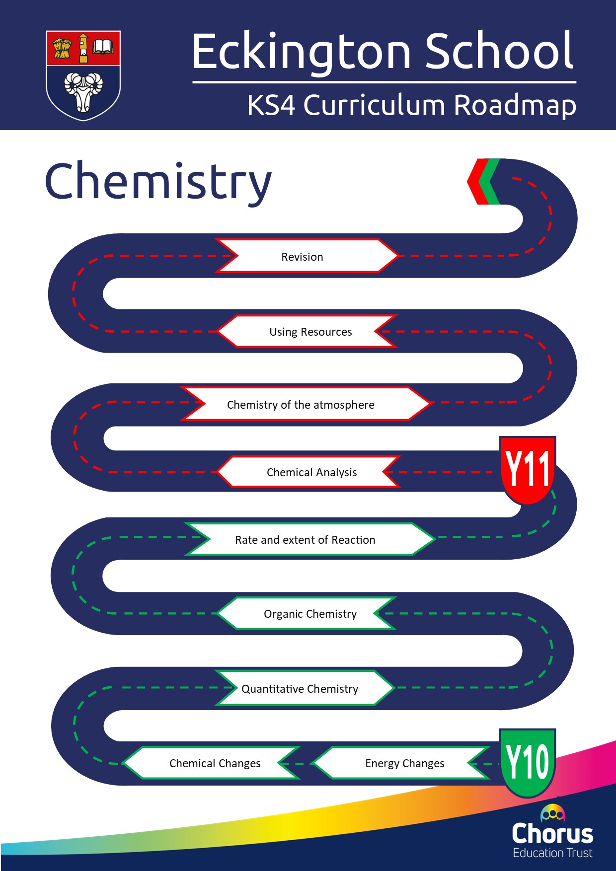 KS4 chemistry curriculum roadmap