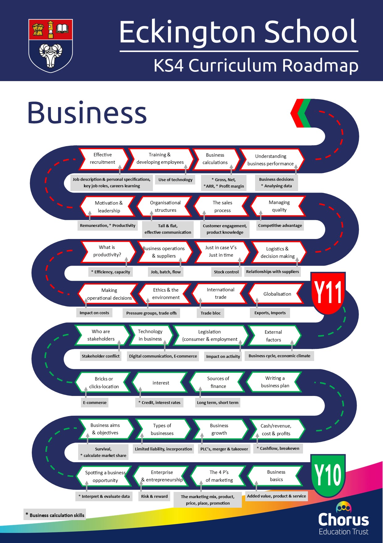 Key stage 4 business curriculum roadmap