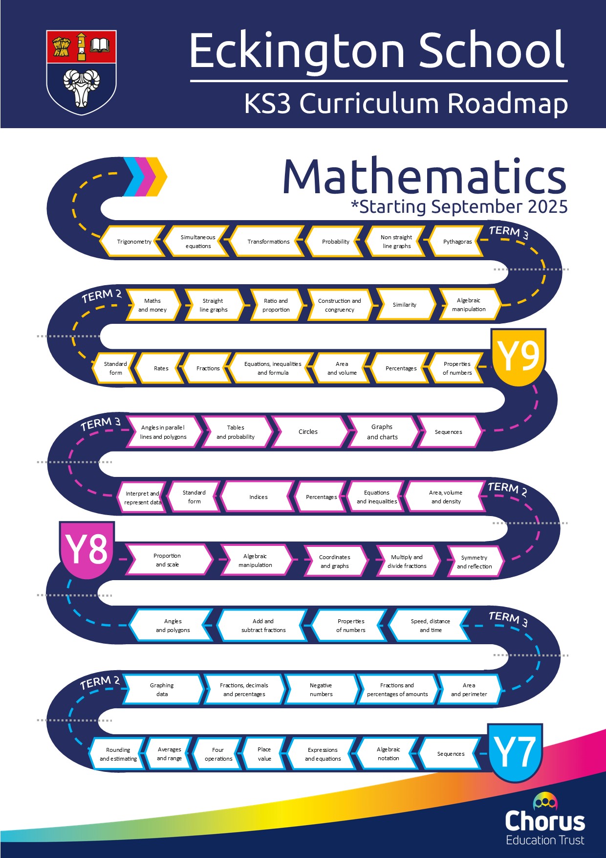 Key stage 3 maths roadmap
