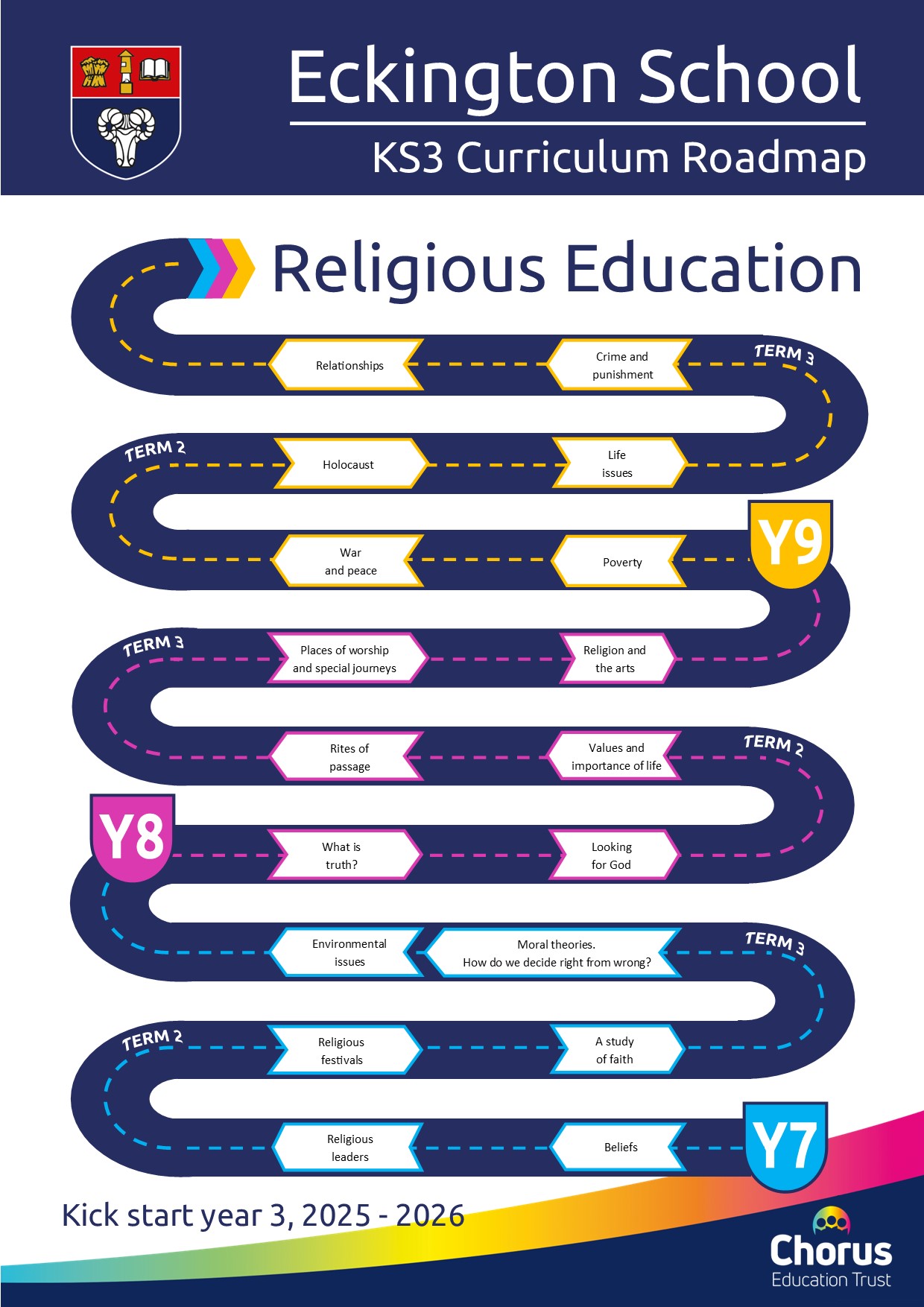 Key stage 3 RE year 3 curriculum roadmap