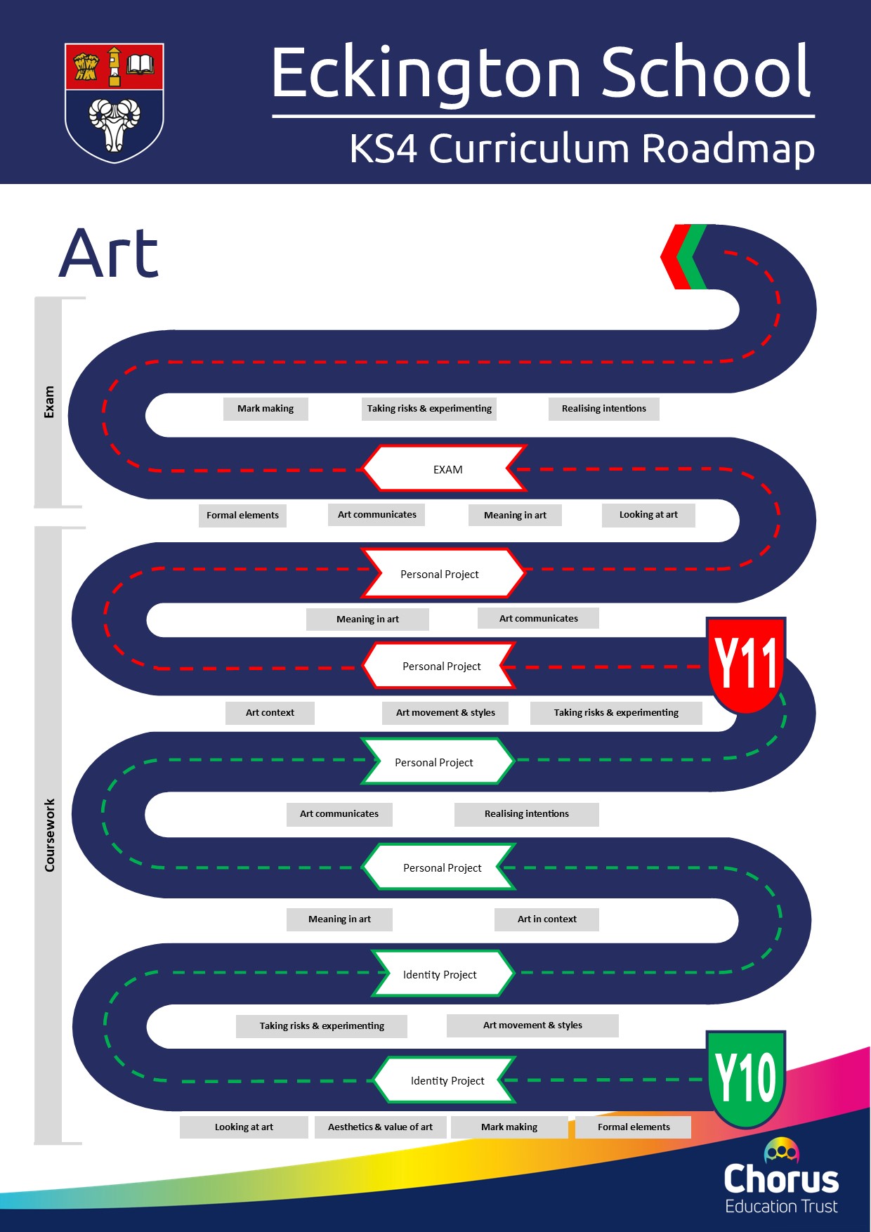 KS4 Art Curriculum Roadmap