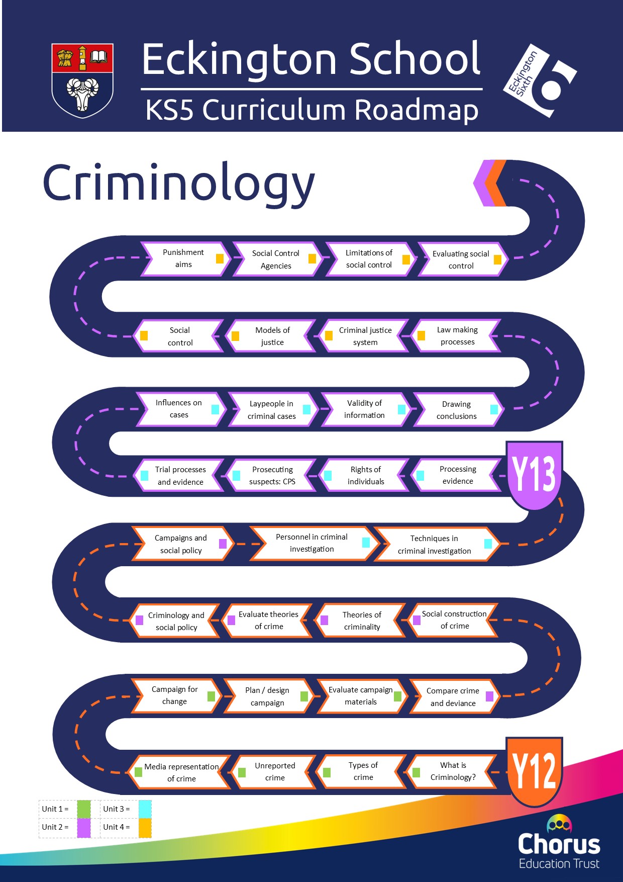 KS5 Criminology Curriculum Roadmap