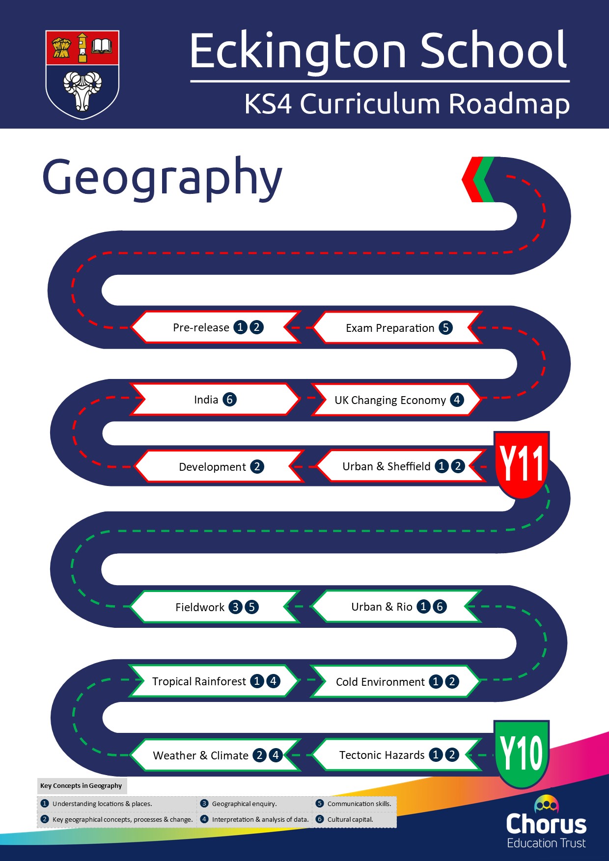 KS4 Geography Curriculum Roadmap