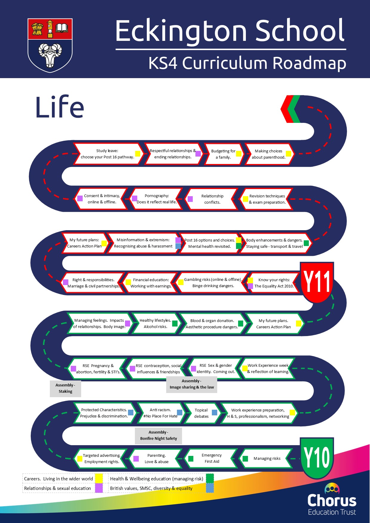 Curriculum roadmap for key stage 4 life