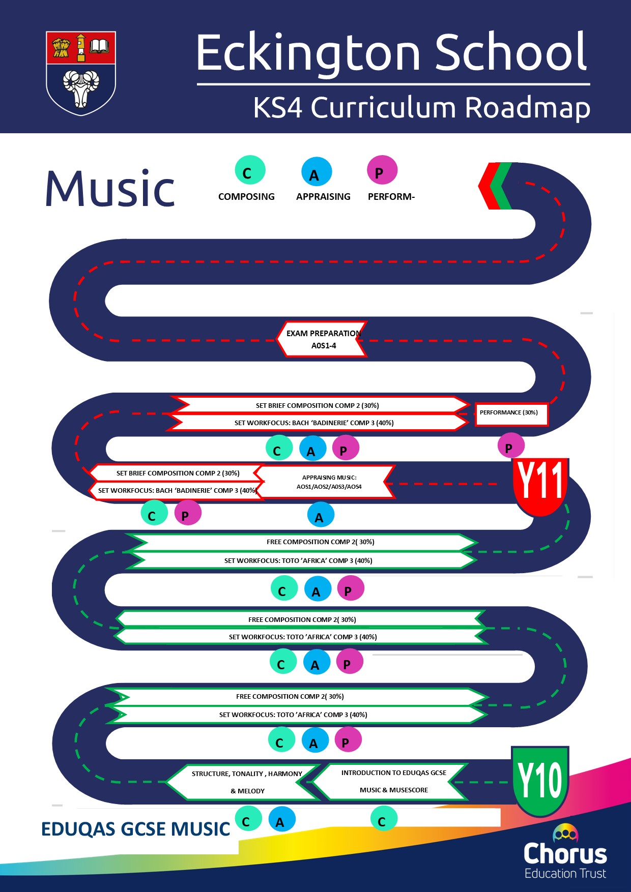 KS4 Music Curriculum Roadmap and link to printable version