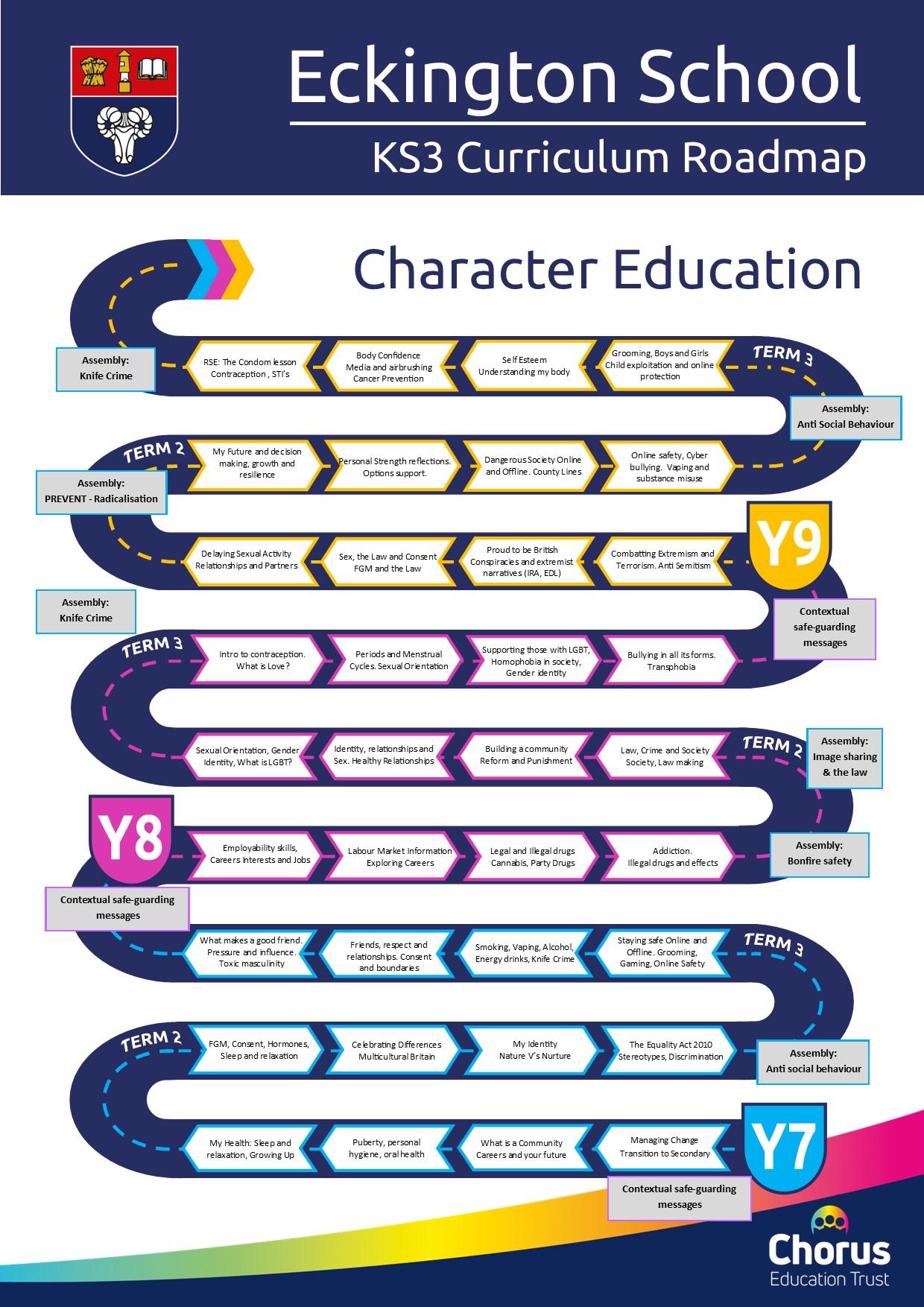 KS3 Character Curriculum Roadmap