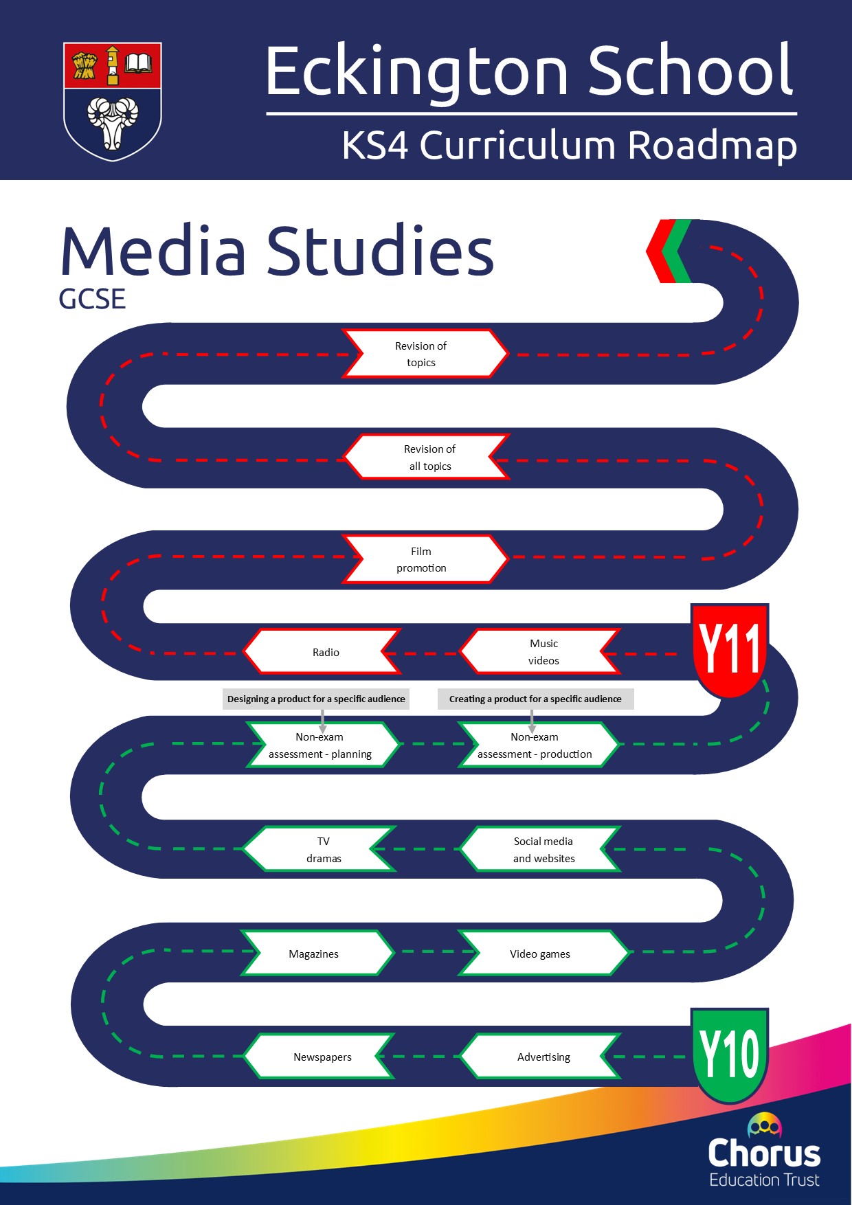 Key stage 4 media studies curriculum roadmap