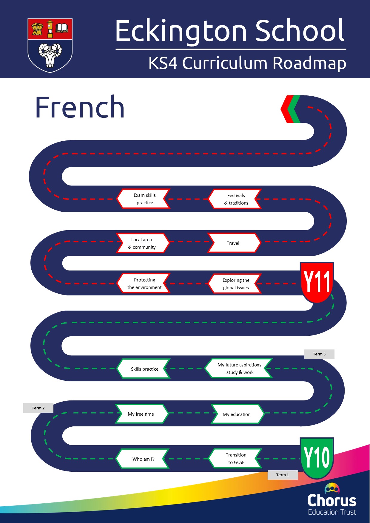 KS4 French Curriculum Roadmap