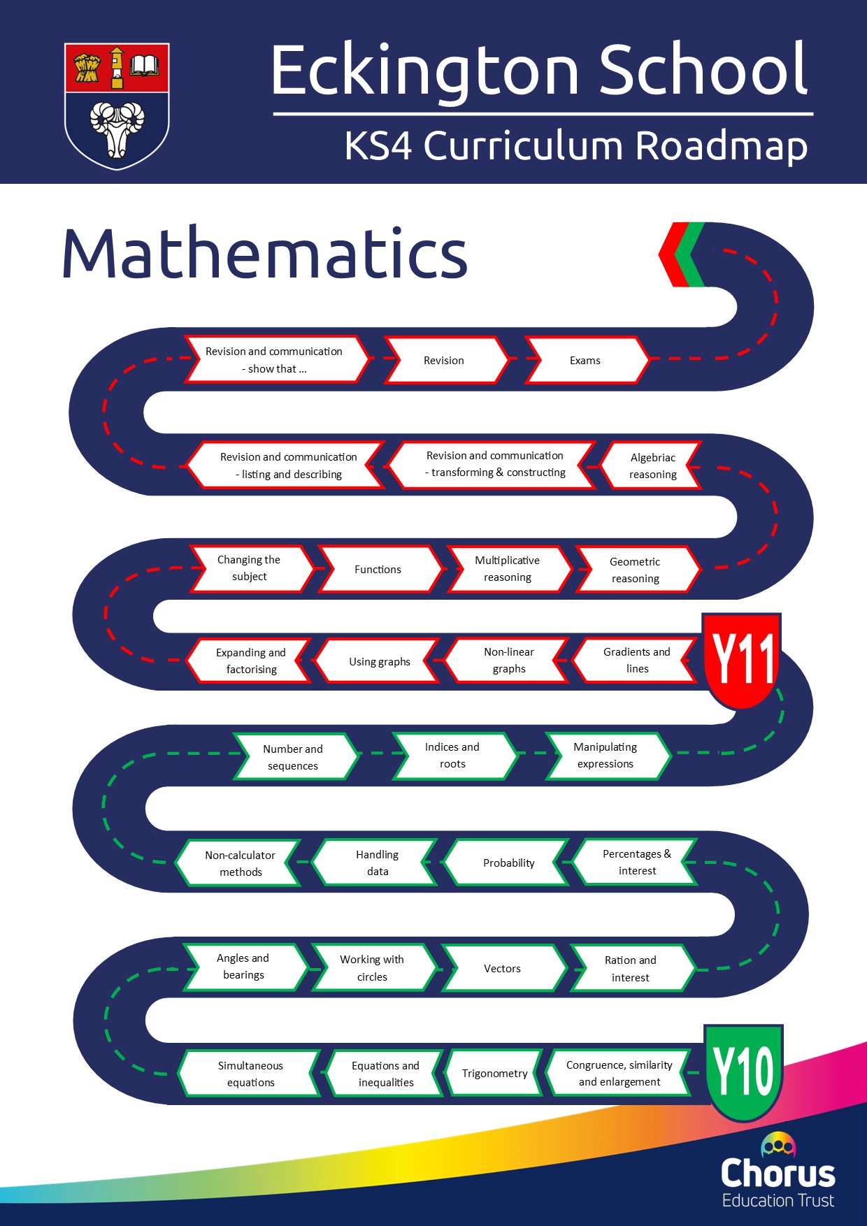 Key stage 4 maths curriculum roadmap