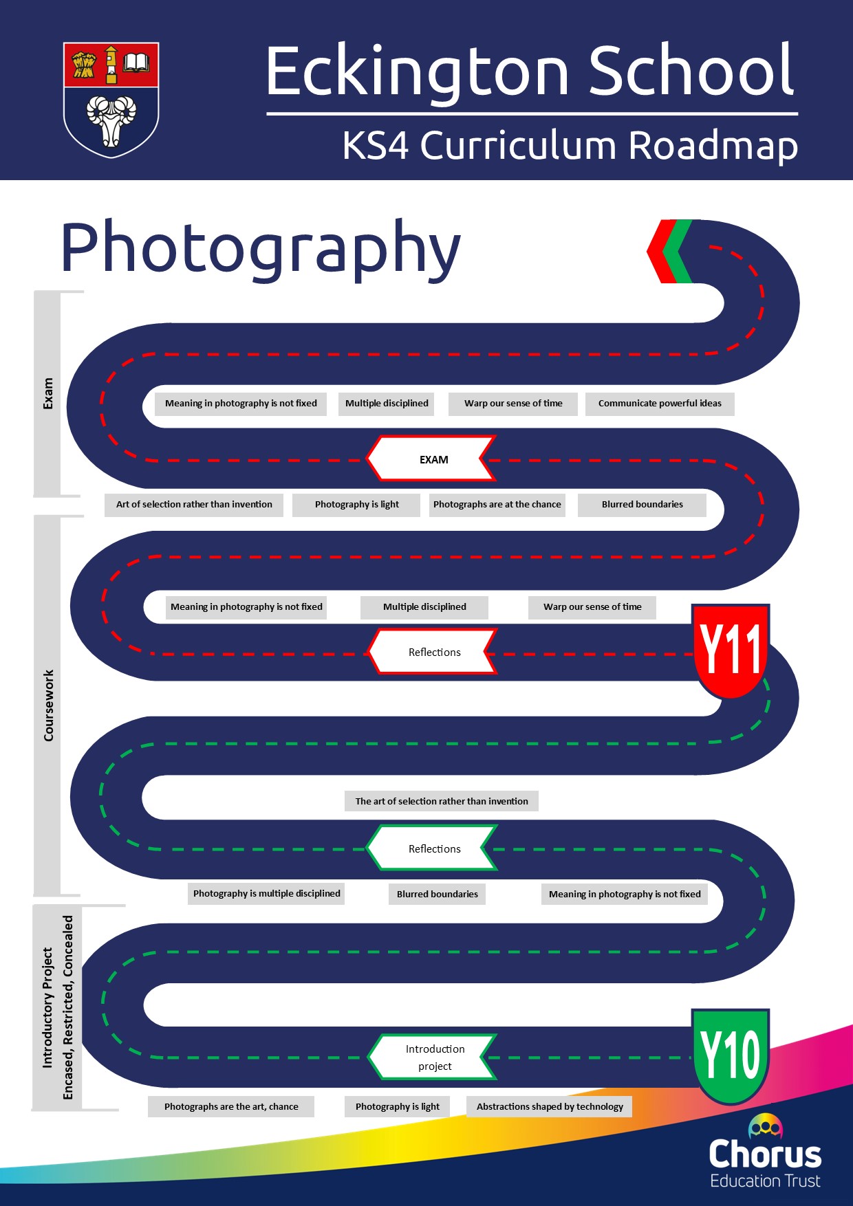 KS4 Photography Curriculum Roadmap