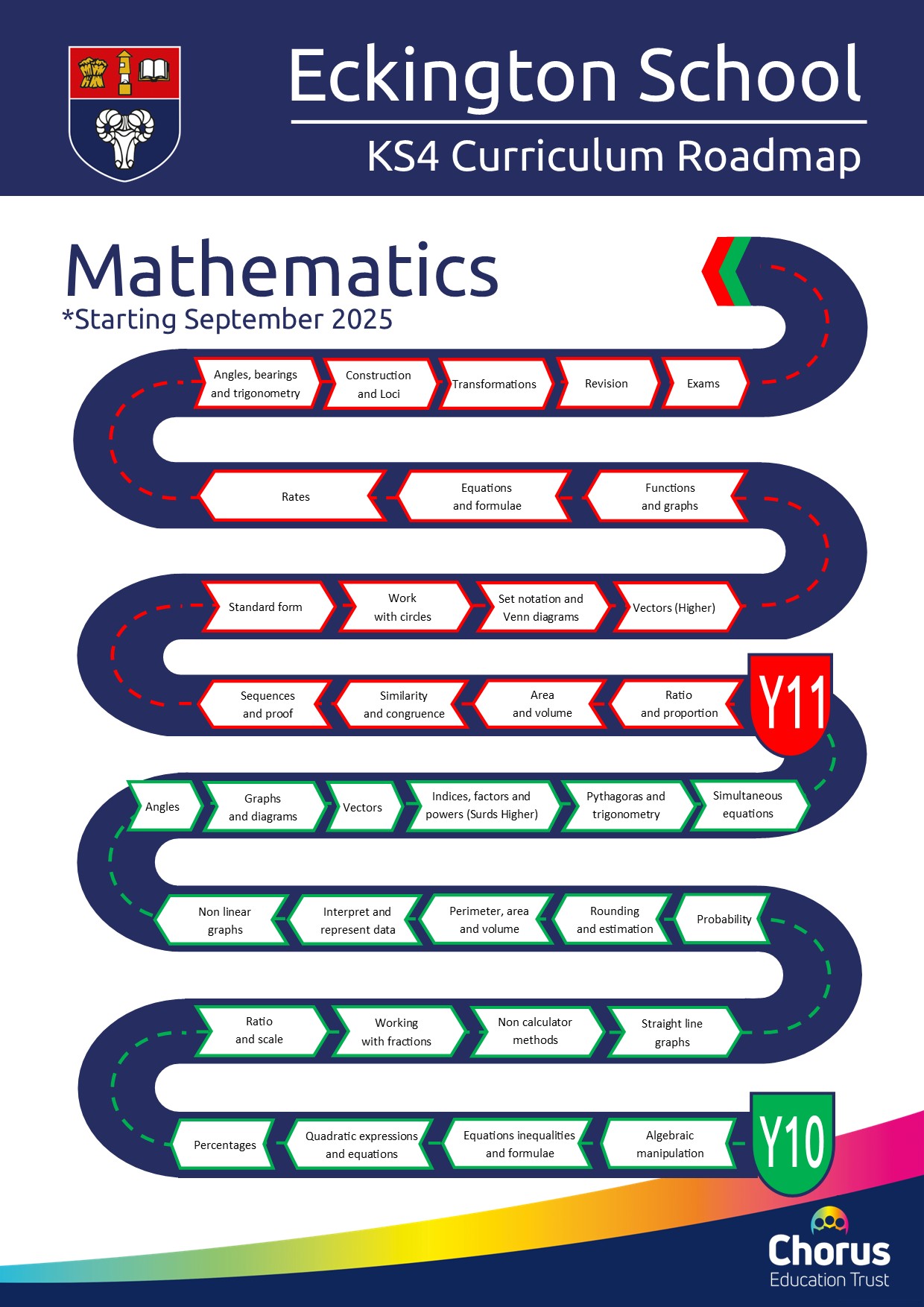 Key stage 4 maths curriculum roadmap