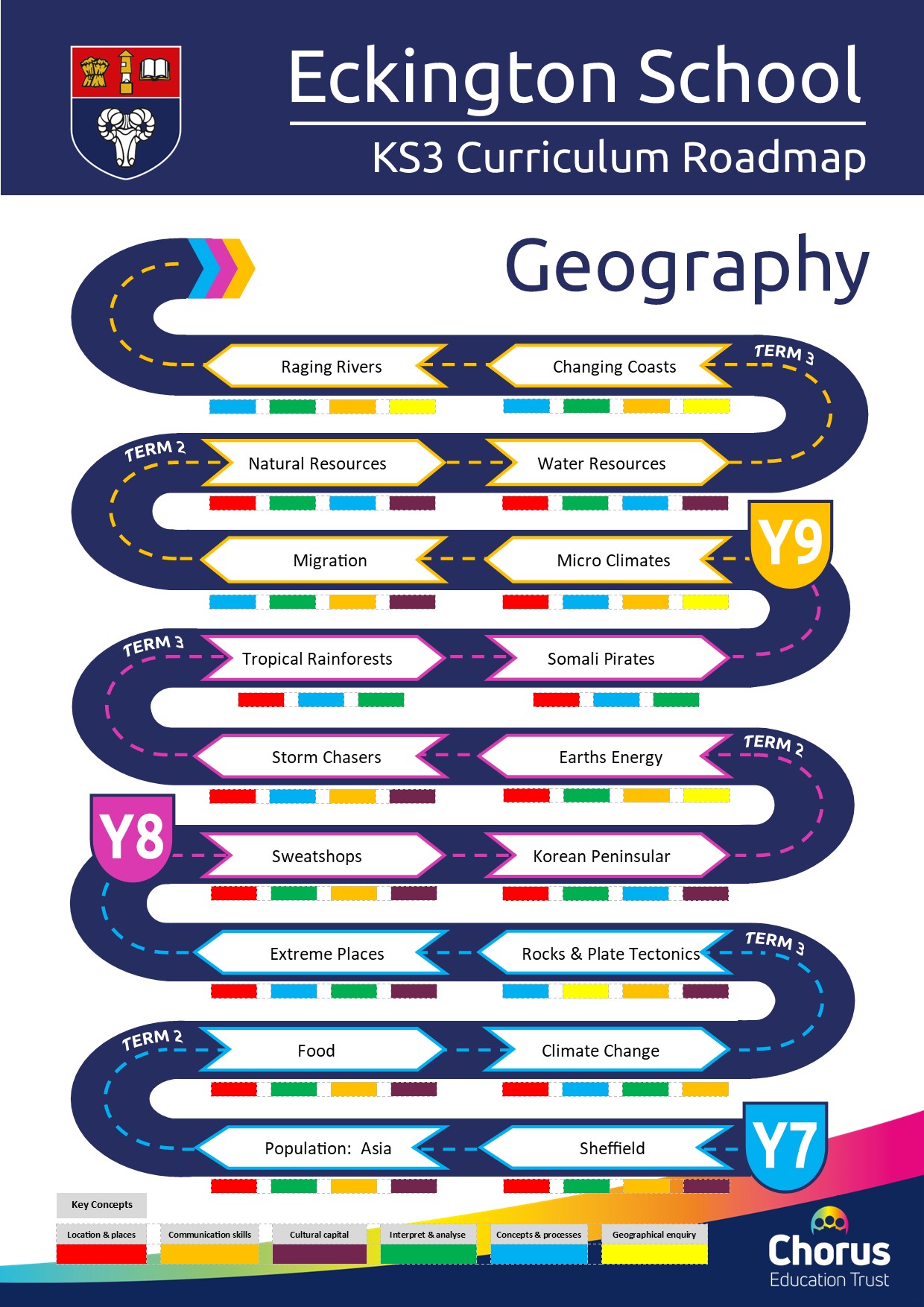 KS3 Geography Curriculum Roadmap