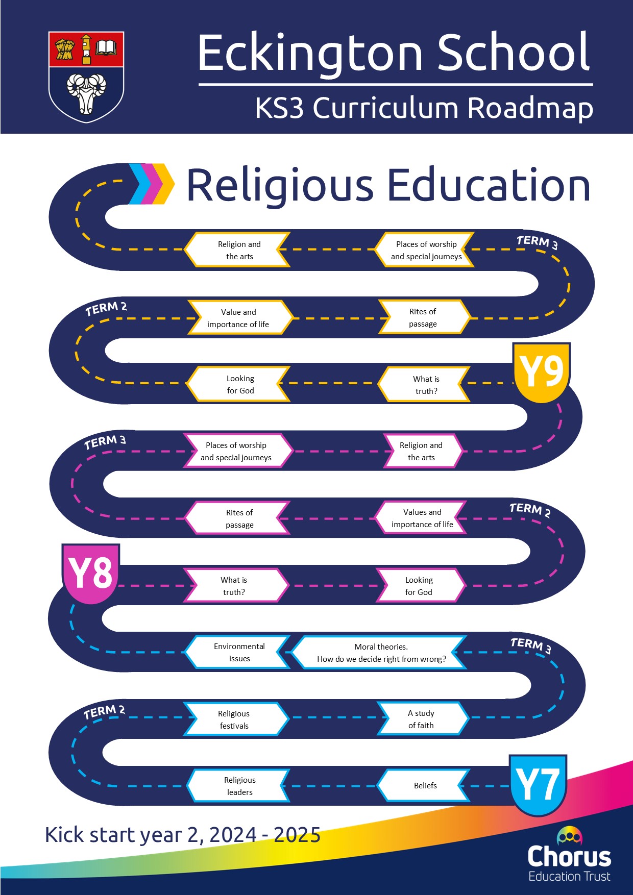 Key stage 3 RE year 2 curriculum roadmap