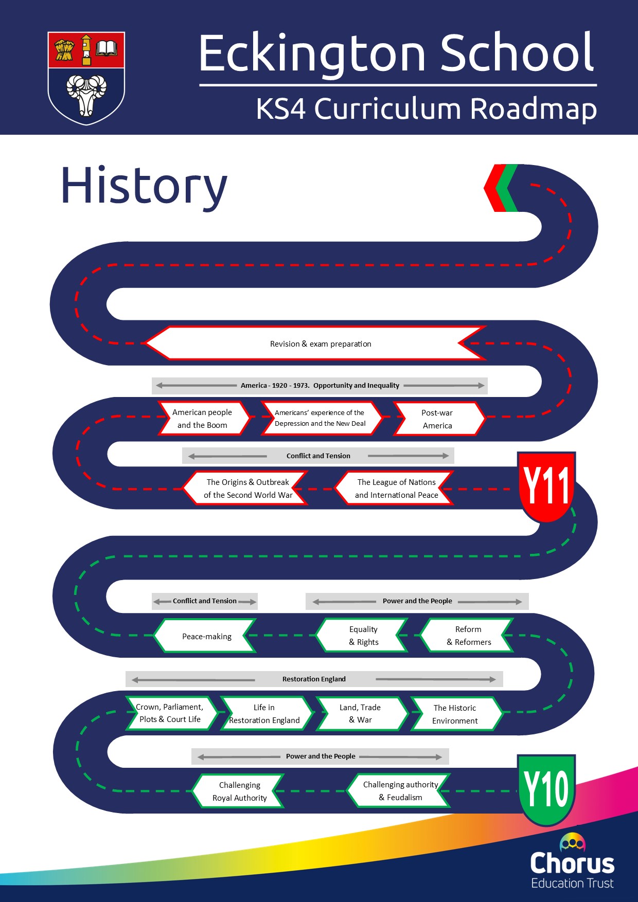 KS4 History Curriculum Roadmap