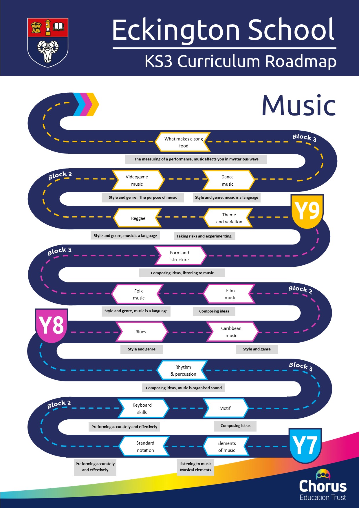 KS3 Music Curriculum Roadmap