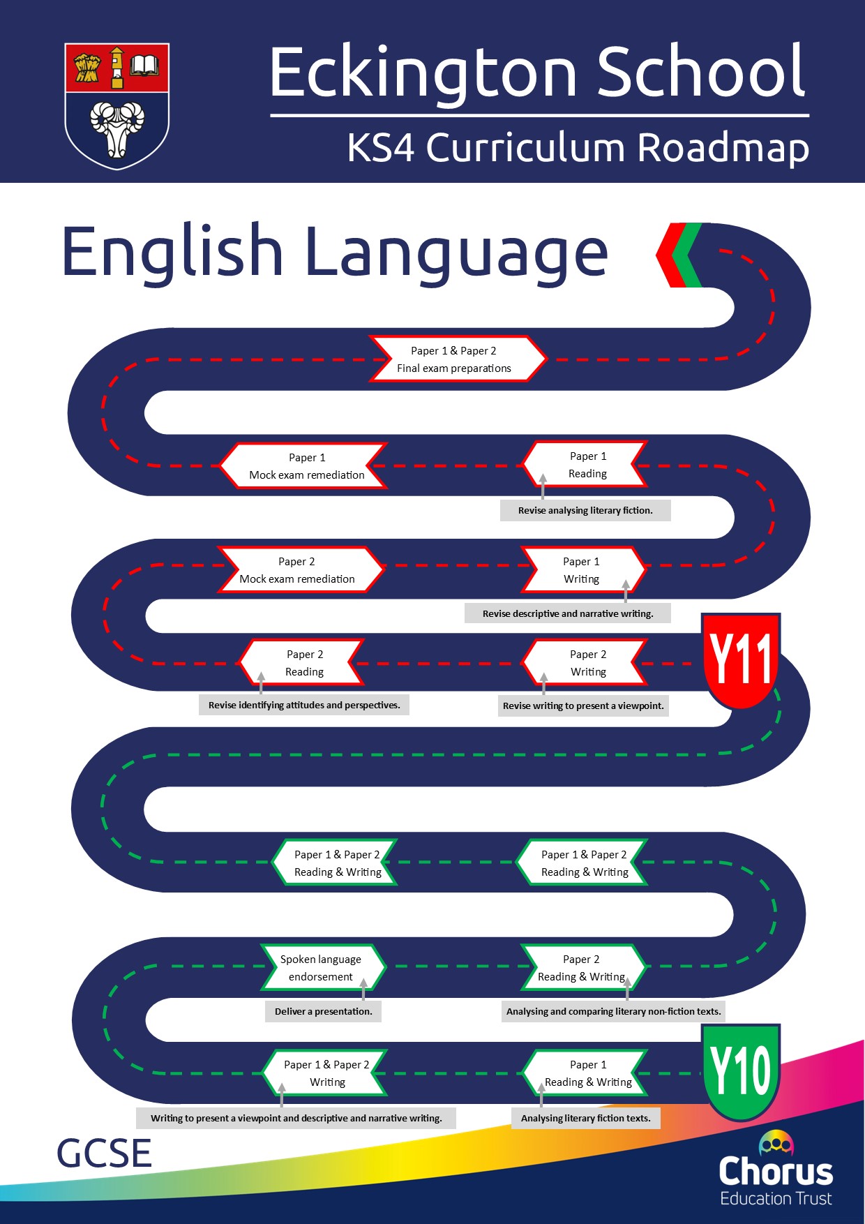 KS4 English Lang Curriculum Roadmap