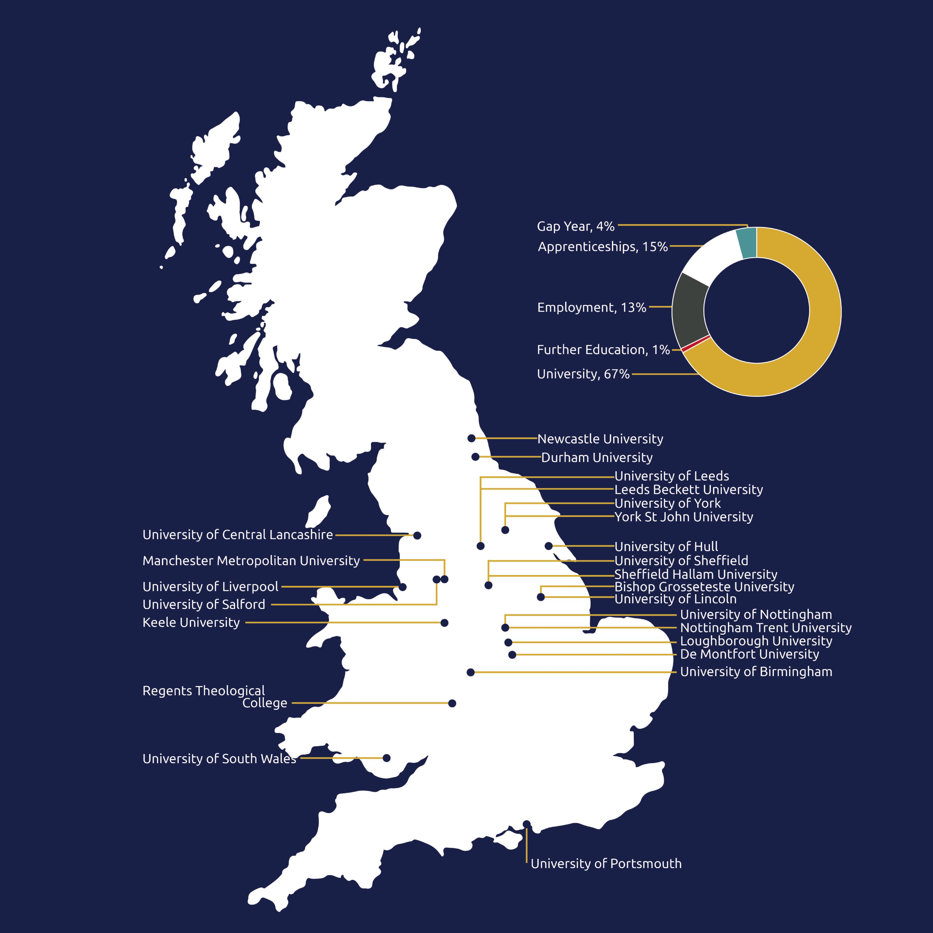 Eckington Sixth Form destinations image and link to download poster